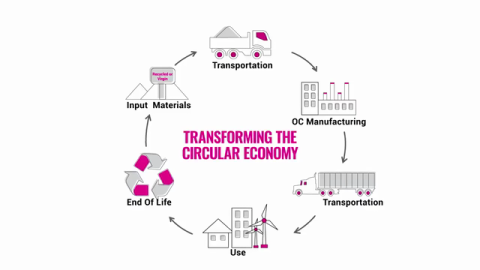 Transforming the Circular Economy