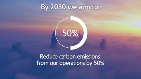 2030 Sustainability Goals - Operational Footprint