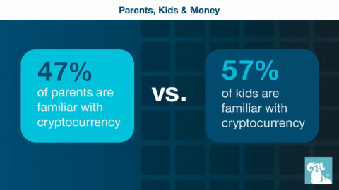 T. Rowe Price: Families' Excitement for Cryptocurrency Brings Risks and Opportunities