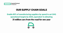 HPE Launches World's First Supply Chain Management Program