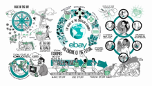 eBay VIDEO | Circular Economy: An Engine of the Future