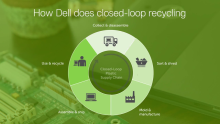 How Dell Does Closed Loop Recycling
