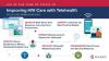 "HIV in the time of Covid: Improving HIV Care with Telehealth" infographic