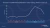 Chart showing increase in COVID-19 hospitalizations among children in the US