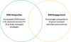 Venn diagram of ESG Integration and ESG Engagement