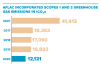 AFLAC INCORPORATED SCOPES 1 AND 2 GREENHOUSE GAS EMISSIONS IN tCO2€ 2007 2017 2018 2019 41.412 18.363 117,090 16,893 2020 12,121