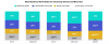 chart of Most Beneficial Work Model for Advancing Women and Minorities