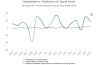 Graph showing sustainable vs. traditional equity funds. No trade off in performance 2004 - 2020.