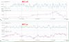 graph to compare data