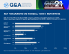 G&A "Key Takeaways on Russell 1000® Reporting" infographic