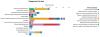 Engagements by type graph
