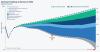 emissions chart