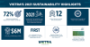 Infographic of Vistra's Sustainability Highlights in 2021