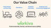 Workiva Our Value Chain