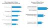 Chart of Financial Institutions and Modern Slavery: Awareness Is Lacking UK Financial Industry Survey Results