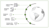 Focus areas listed: Health & Safety Policies, Workplace Health, Workplace safety,  Training & Awareness, and Customer Site Health & Safety. With an image of a globe.