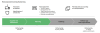 Risk Assessment diagram