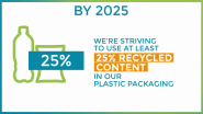 PepsiCo Announces New Packaging Goal For 25% Recycled Plastic Content By 2025