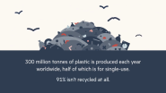 HP Sustainable Impact: Tackling the Plastic Packaging Problem
