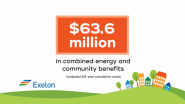 Recognizing Exelon for Their Energy-Saving Trees Program