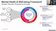 CHL Employee Experts Conversation Series | #2 Enabling a Culture of Wellbeing