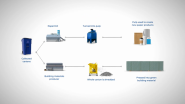 How Tetra Pak® Cartons Are Recycled