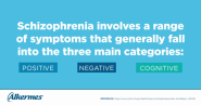 Alkermes Highlights Signs and Symptoms of Schizophrenia